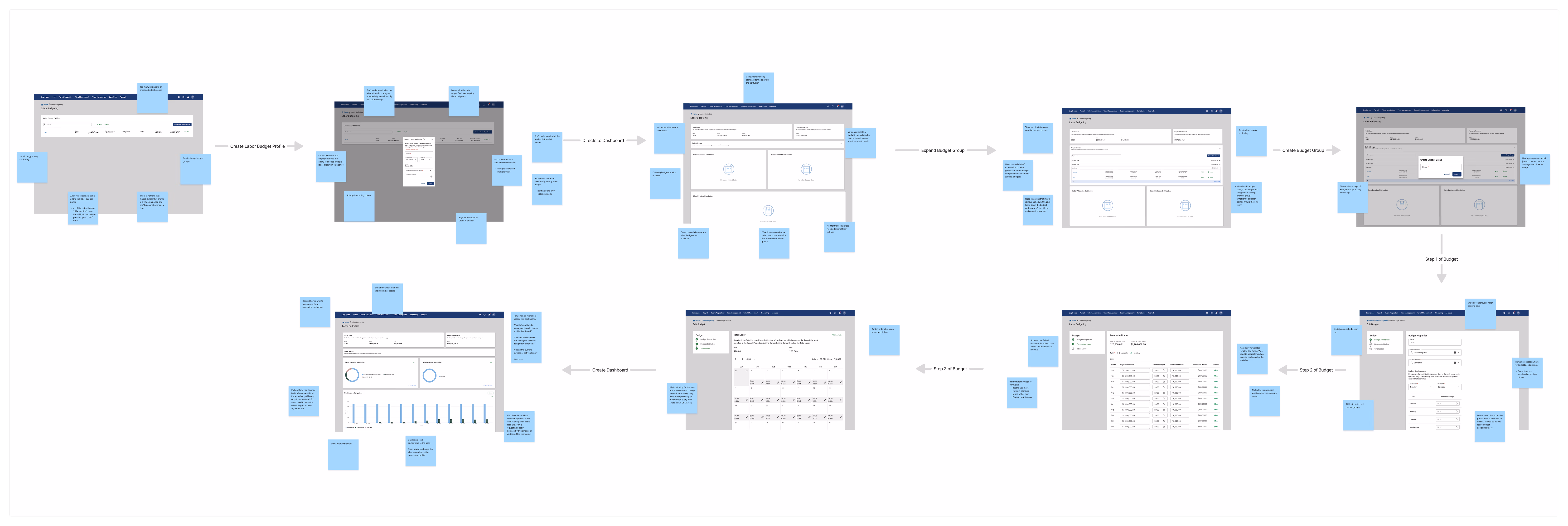 Annotated old setup flow