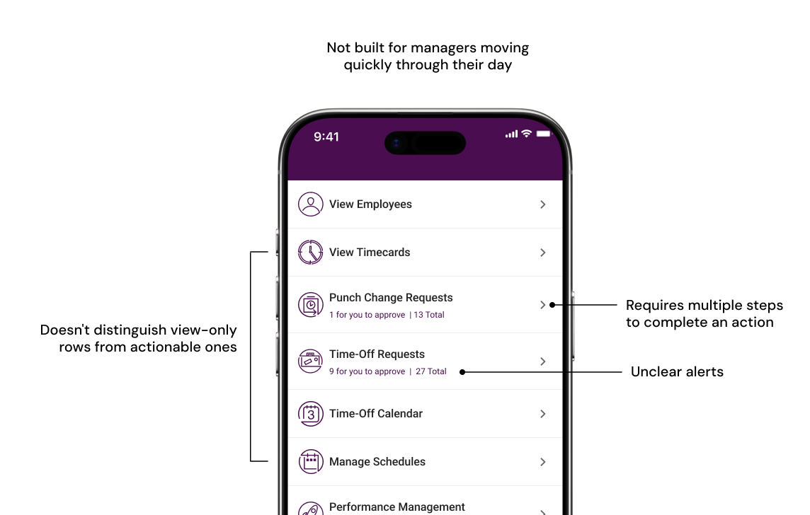 The multi-step path managers had to take to reach a pending action