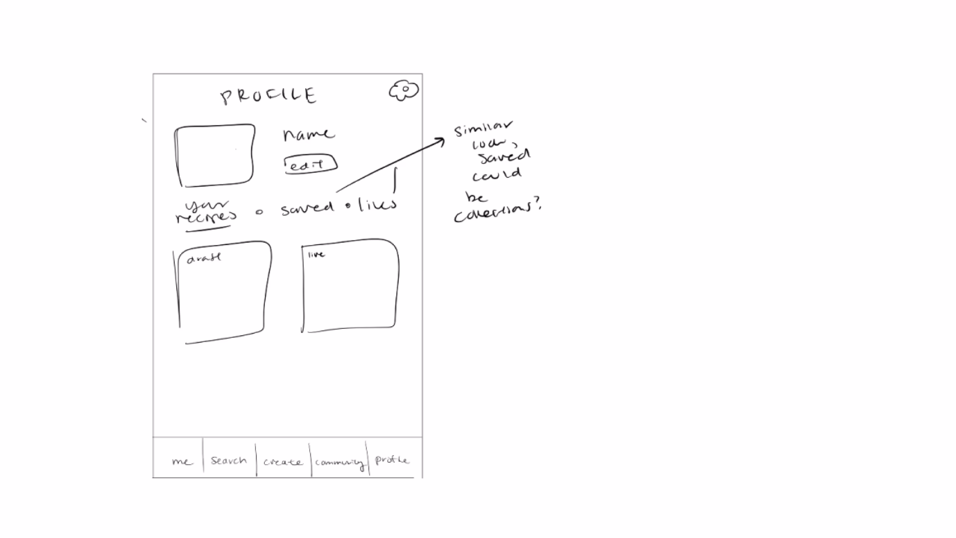 First Iteration